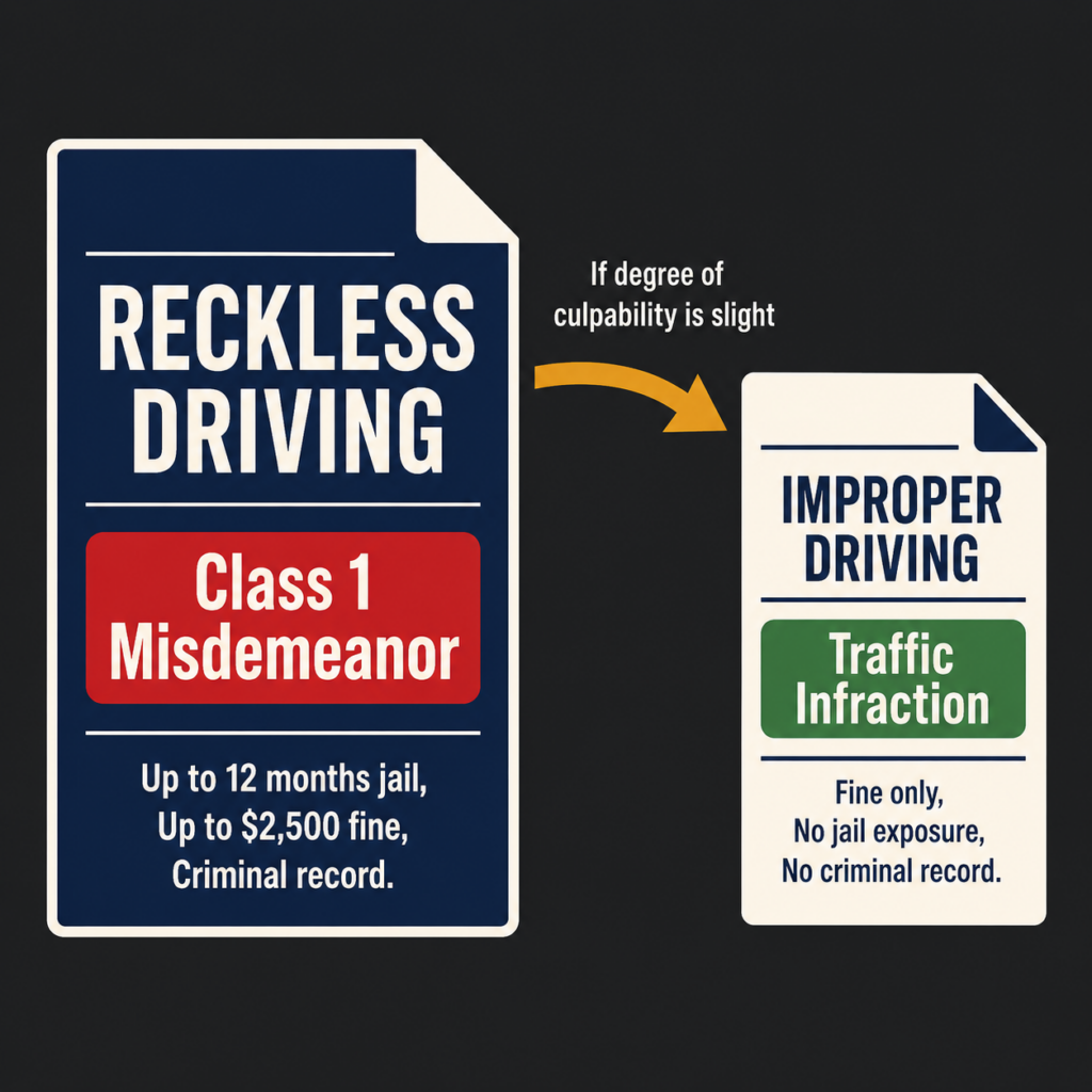 Improper Driving Reduction Comparison
