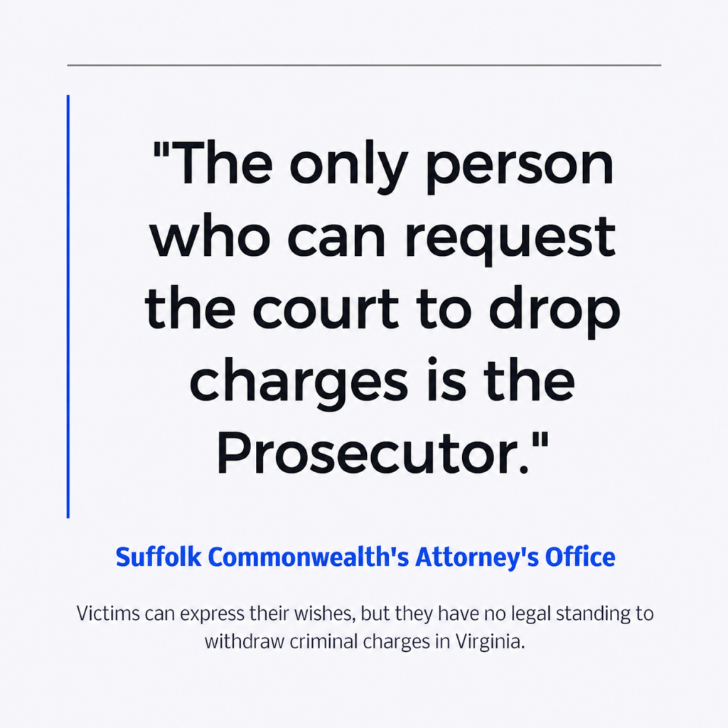 Prosecutor's role in dropping charges