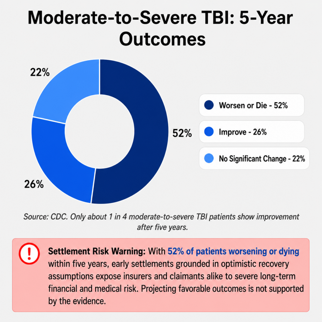 moderate_to_severe_tbi