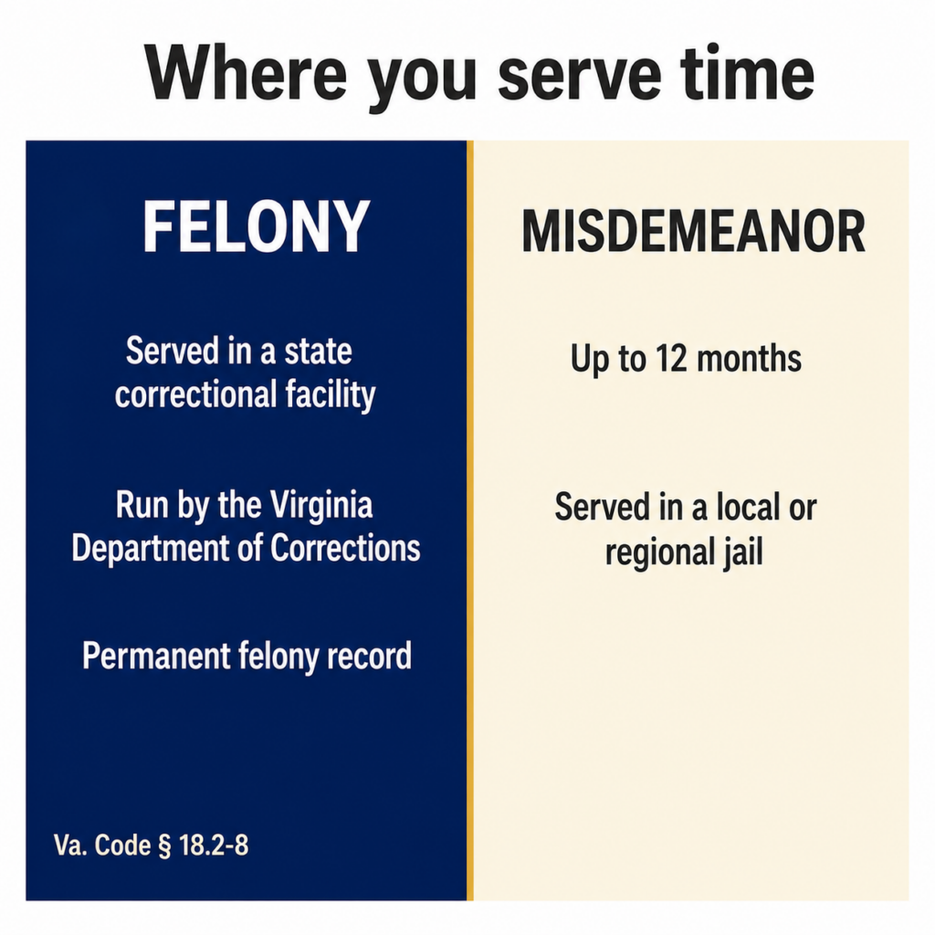 Felony-vs.-Misdemeanor