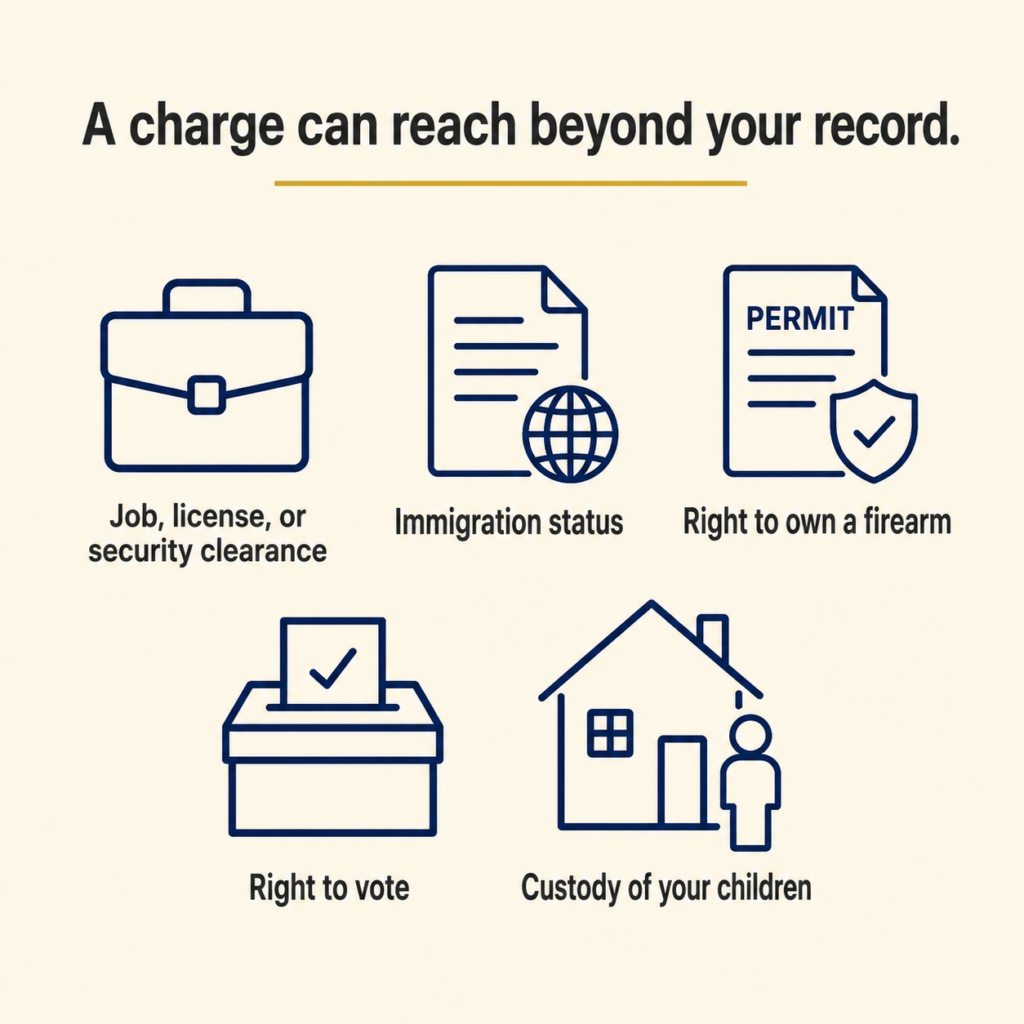 a charge can reach beyond your record