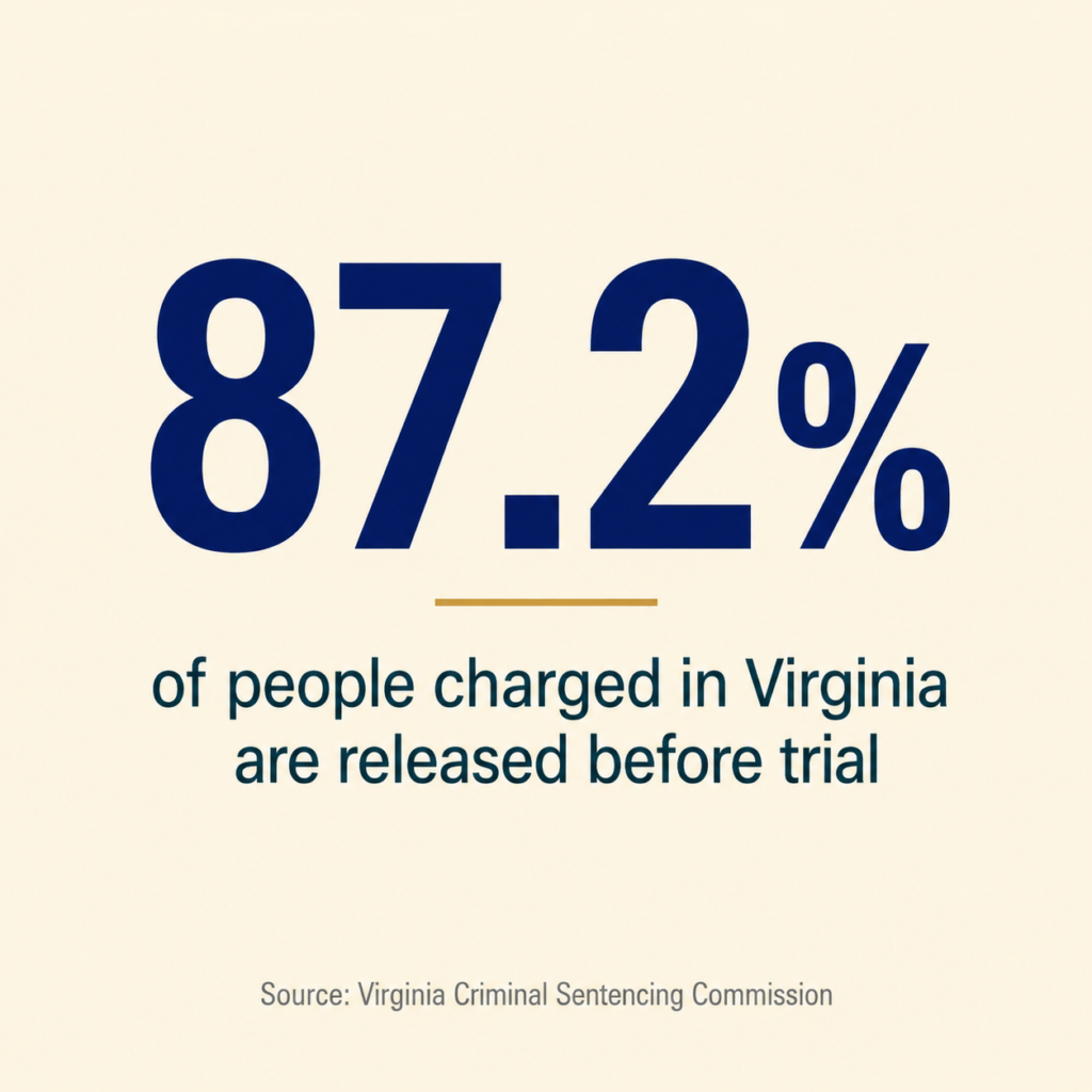 Virginia-Pretrial-Release-Rate.