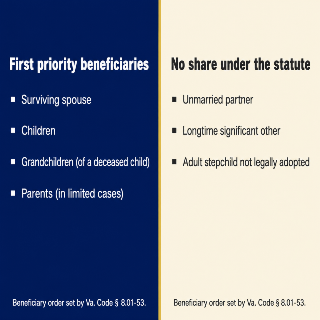 Virginia-Wrongful-Death-Beneficiary-Eligibility