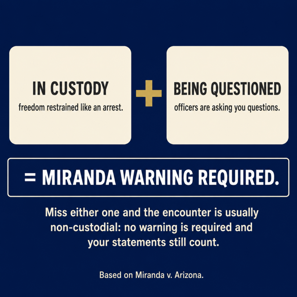 In custody and being questioned, both miranda warnings are required