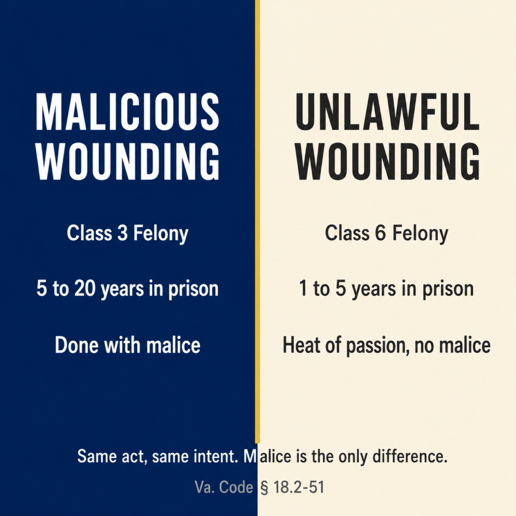 Malicious vs. Unlawful Wounding in Virginia