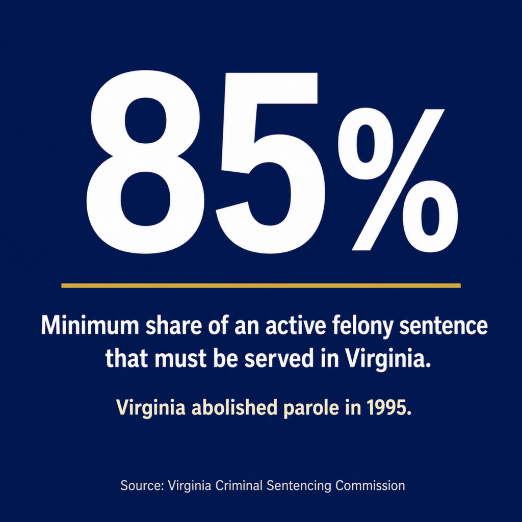 Virginia 85% Sentence Rule