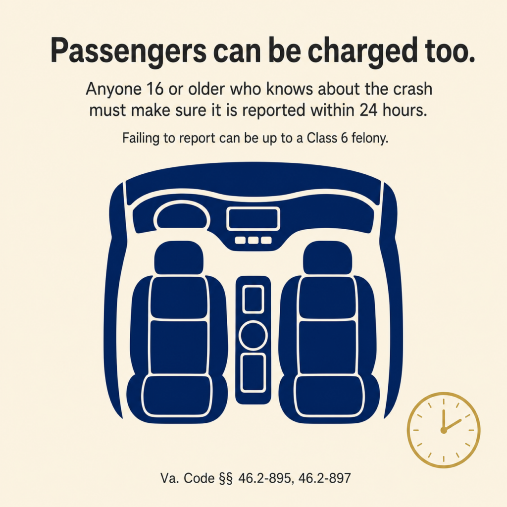 Virginia Passenger Duty to Report a Crash (2)