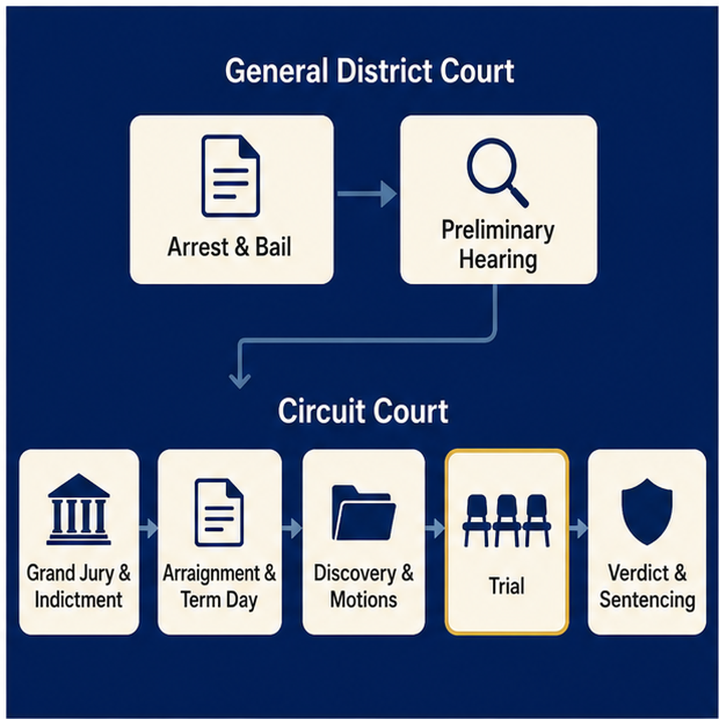felony-case-process-flow