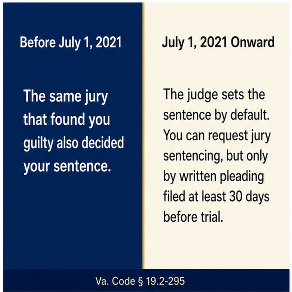 virginia-sentencing-before-after
