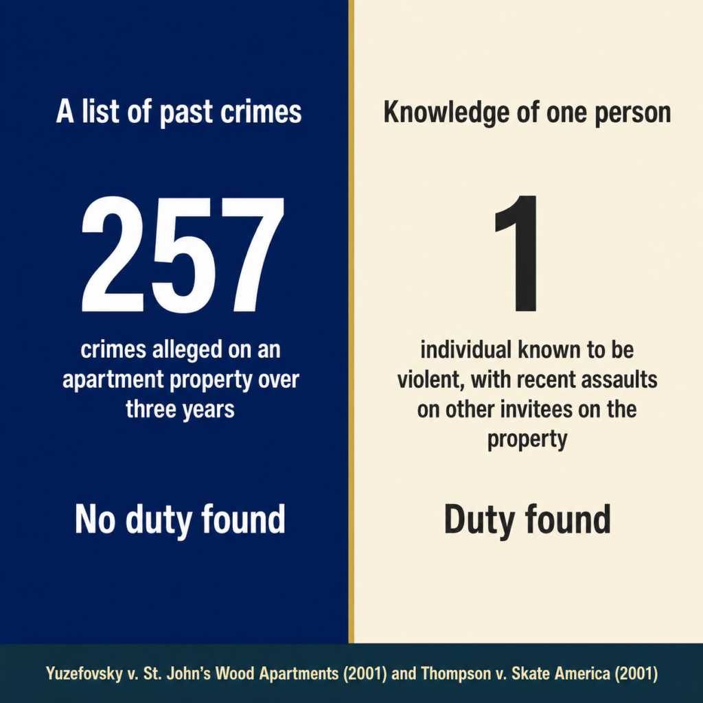 Comparison showing why knowledge of one specific dangerous person outweighs a long list of prior crimes in Virginia