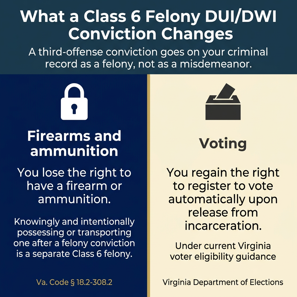 Split graphic: navy panel on losing firearm rights beside a cream panel on regaining voting rights after release